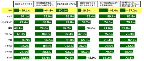 日本財団18歳意識調査を実施 第39回 テーマ：「性行。